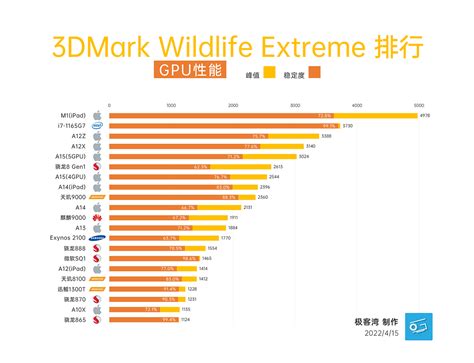 3DMark Wildlife Extreme CPU性能排行 - 唯有入梦