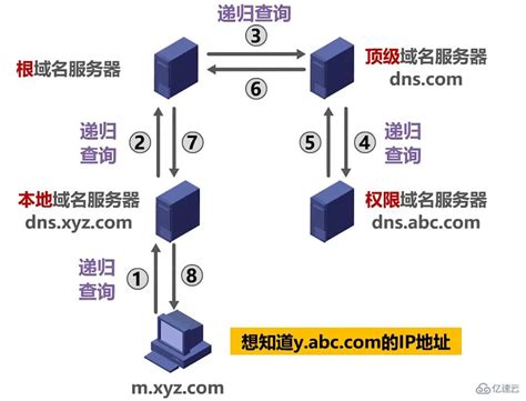 什么是DNS服务器？域名系统服务器如何将您连接到互联网-云东方