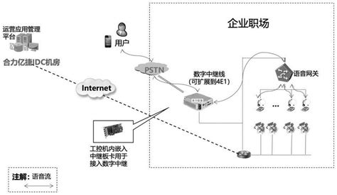 网络平台搭建-天津飞掣科技发展有限公司