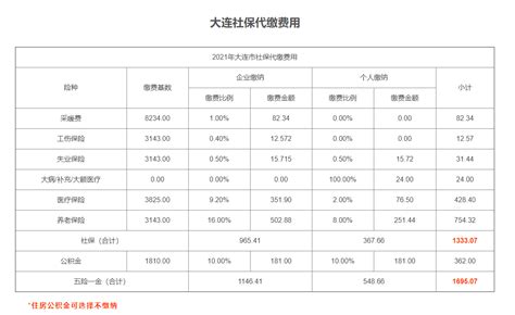 襄阳市2022年度社会保险缴费基数标准公布