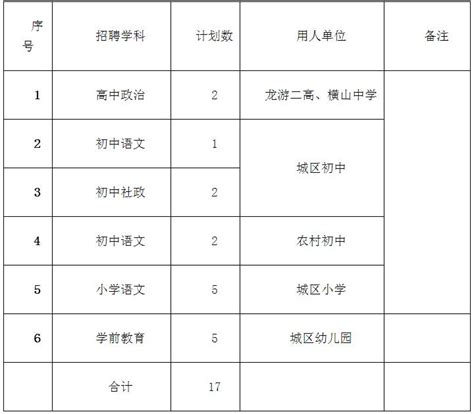 2021年浙江衢州龙游县部分事业单位招聘7人公告 - 公务员考试网-2023年国家公务员考试报名时间、考试大纲、历年真题