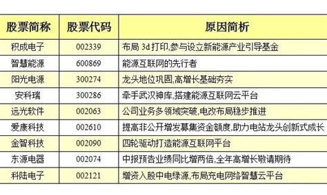 绿色新能源股票龙头股（新能源股票龙头）-会投研