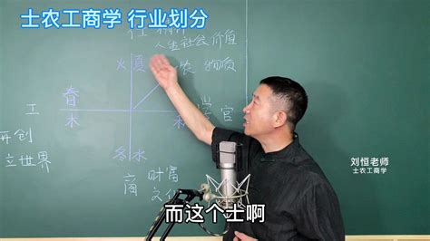 刘恒易经：士农工商学行业划分_腾讯视频}