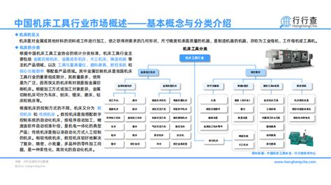 2023年机床工具行业研究报告 - 知乎