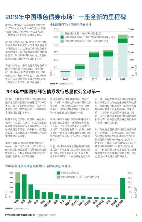 2021年中国债券发行总量、利率走势及绿色债券发展现状_同花顺圈子