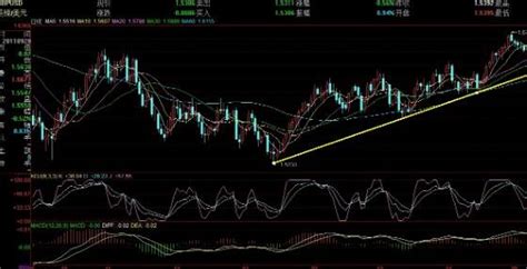 18种K线图基础图解 – 我的K线博客