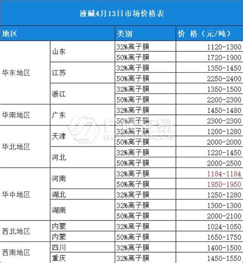 广州峰谷分时电价政策调整，自2021年10月1日起执行