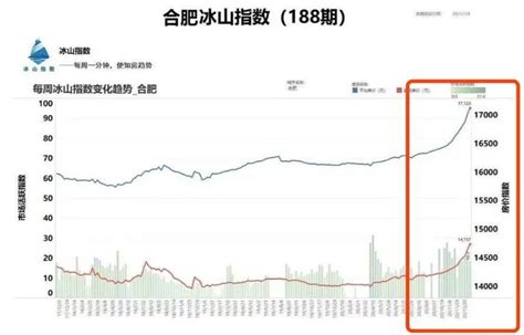 合肥房价涨了，涨幅并肩上海，力压南京、杭州_房产资讯_房天下