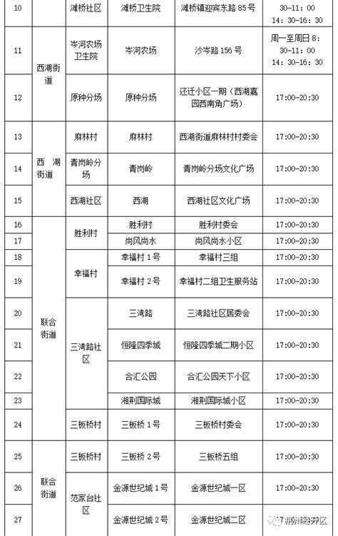 荆州经开区关于进一步优化便民核酸采样点的公告_荆州新闻网_荆州权威新闻门户网站