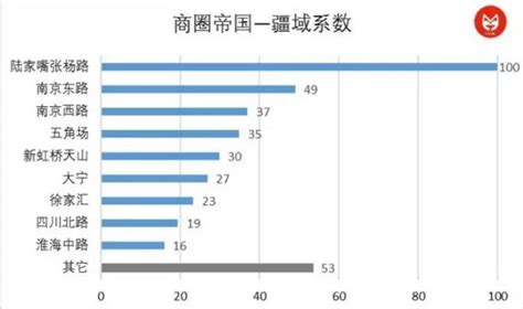 2023年7月上海市新增5家A股上市企业，434家企业总市值共计83776.05亿元_智研咨询