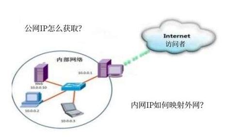 公网、内网、IP、端口和NAT网络地址转换 - CCCiTU 玩机大学