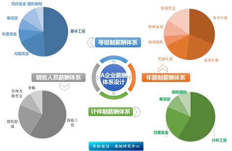 薪酬结构图图片