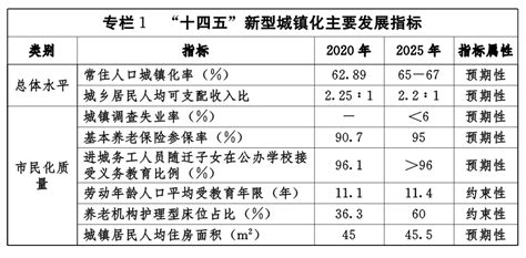 湖北省鄂州市城乡总体规划（2011—2020 年）