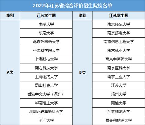 山东枣庄市有哪些专科大学 2023年分数线排名