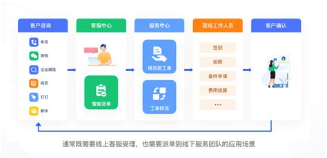 处理工单的操作流程_帮助文档_易售后