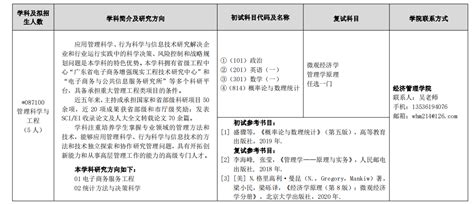 欢迎管理类（专业代码12开头）和工科类考生（专业代码087100）选择就读我院管理科学与工程及企业管理学术型硕士！-五邑大学经济管理学院