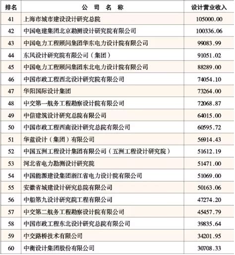 对外承包工程企业2021年业务排名：百强+三大领域/四大市场30强-BHI研究-中国拟在建项目网