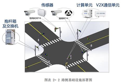 银川市智能网联汽车道路测试示范应用项目（一期）-CSDN博客