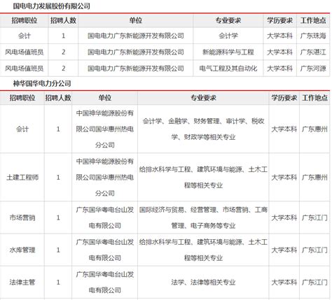 2022年广发银行湛江分行招聘高校毕业生的录用人员名单公示_湛江市人民政府门户网站