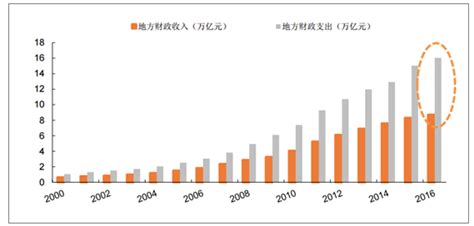 2018年中国环保行业发展趋势及市场前景预测【图】_智研咨询