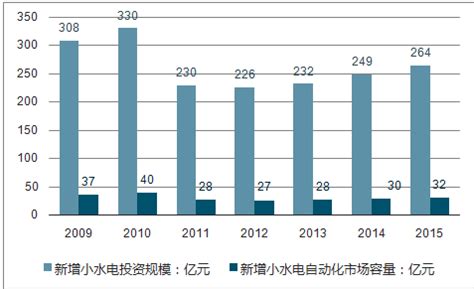 2022年中国工业自动化行业市场规模及发展前景预测分析 - 工控新闻 自动化新闻 中华工控网
