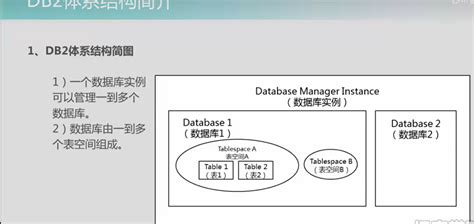 数据库挖矿系列-DB2数据库优化器介绍 - 知乎