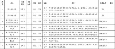 2023年岳阳县统计局班子分工一览表-岳阳县政府网