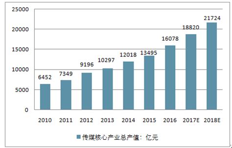远瞩咨询：2022年中国文化传媒行业分析报告.pdf(附下载)-三个皮匠报告