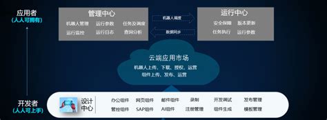 YG-RPA云平台·开发者训练营：让RPA机器人创建更简单高效 - 远光动态 - 远光软件