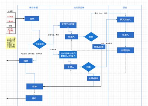 云畅科技万应售后运维服务团队：用专业服务赢得客户肯定 - 知乎