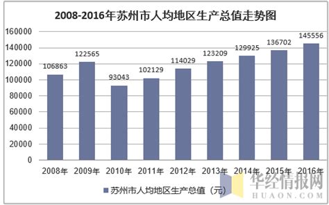 2021年，全国各省市GDP排行榜 - 知乎