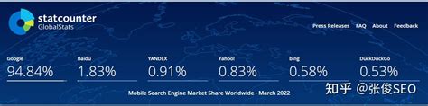 2022年3月，全球/国内搜索引擎市场份额占比分析 _ 七角七分