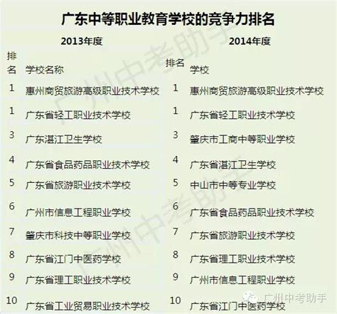 2021广州职校排名前十的有哪些-广东技校排名网