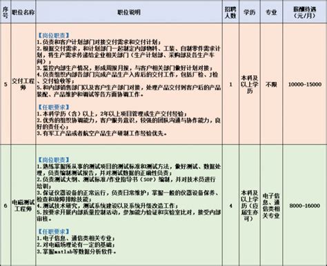 佛山顺德光启尖端装备有限公司招聘+福利待遇- 佛山本地宝