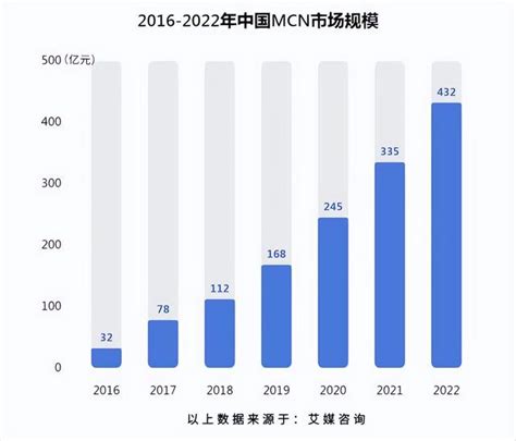 2022年抖音用户数据分析（2022抖音年轻人观察报告）-8848SEO