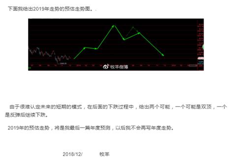 2020年9月16日沪深股市行情走势预测_中金在线财经号
