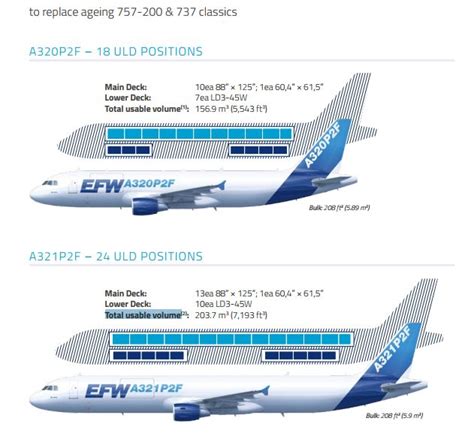 等了这么多年,A320系列终于也要有货机了?__凤凰网