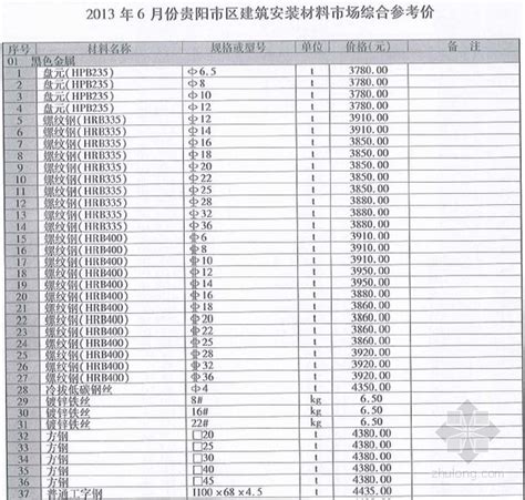陕西省材料信息价2012年第1期（双月刊）-清单定额造价信息-筑龙工程造价论坛