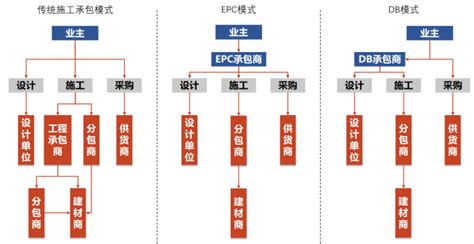 EPC工程总承包管理流程图解 - 武汉建筑协会