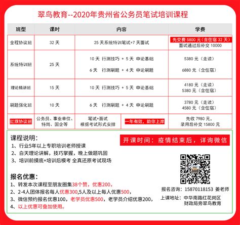 毕节市第三人民医院2020年公开招聘40人 3月19日-21日报名 3月24日面试