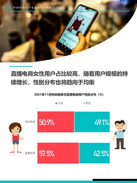 Fastdata极数：中国年轻用户电商消费洞察报告2021.pdf(附下载)-三个皮匠报告