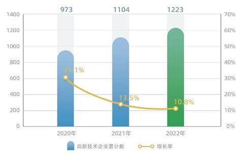 速来围观！2023年杨浦区创新指数2.0报告发布