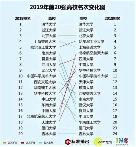 6所中国高校进入前10！US News 2023世界大学工科排行榜出炉