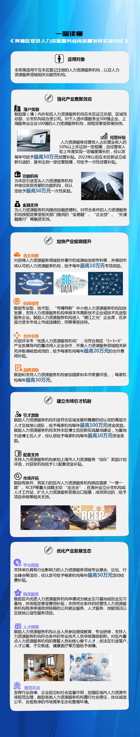 “职”选黄浦·“才”引名企，黄浦区人社局举办直播带岗活动_图片新闻_上海市人力资源和社会保障局