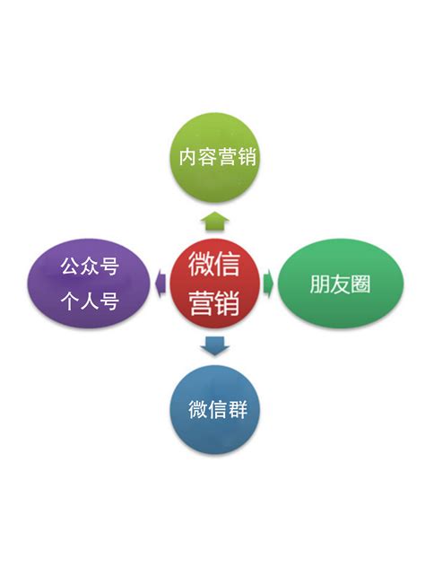 市场营销英语 - 中国高校外语慕课平台（UMOOCs）