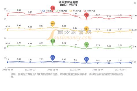 10方扫路车多少钱 江苏道路保扫地车图片【高清大图】-汽配人网
