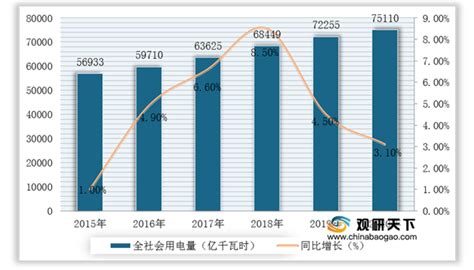 2018-2022年中国电力行业发展预测分析 - 知乎