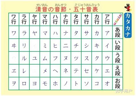 半年过N1的日语大神告诉你学日语之前一定要知道的5件事｜日语没你想的那么好学 - 知乎