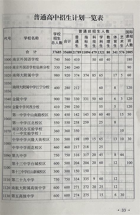 南京中考一分一段成绩分数表 南京中考志愿填报截止时间-闽南网