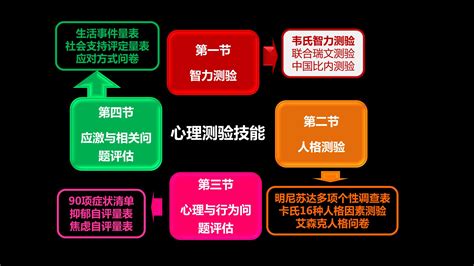 韦氏智力测评系统(成人版) | 湖南心星科技有限公司